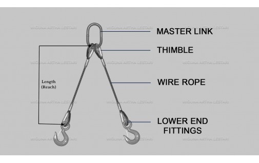 WIRE ROPE SLING 2 KAKI DAN SETERUSNYA